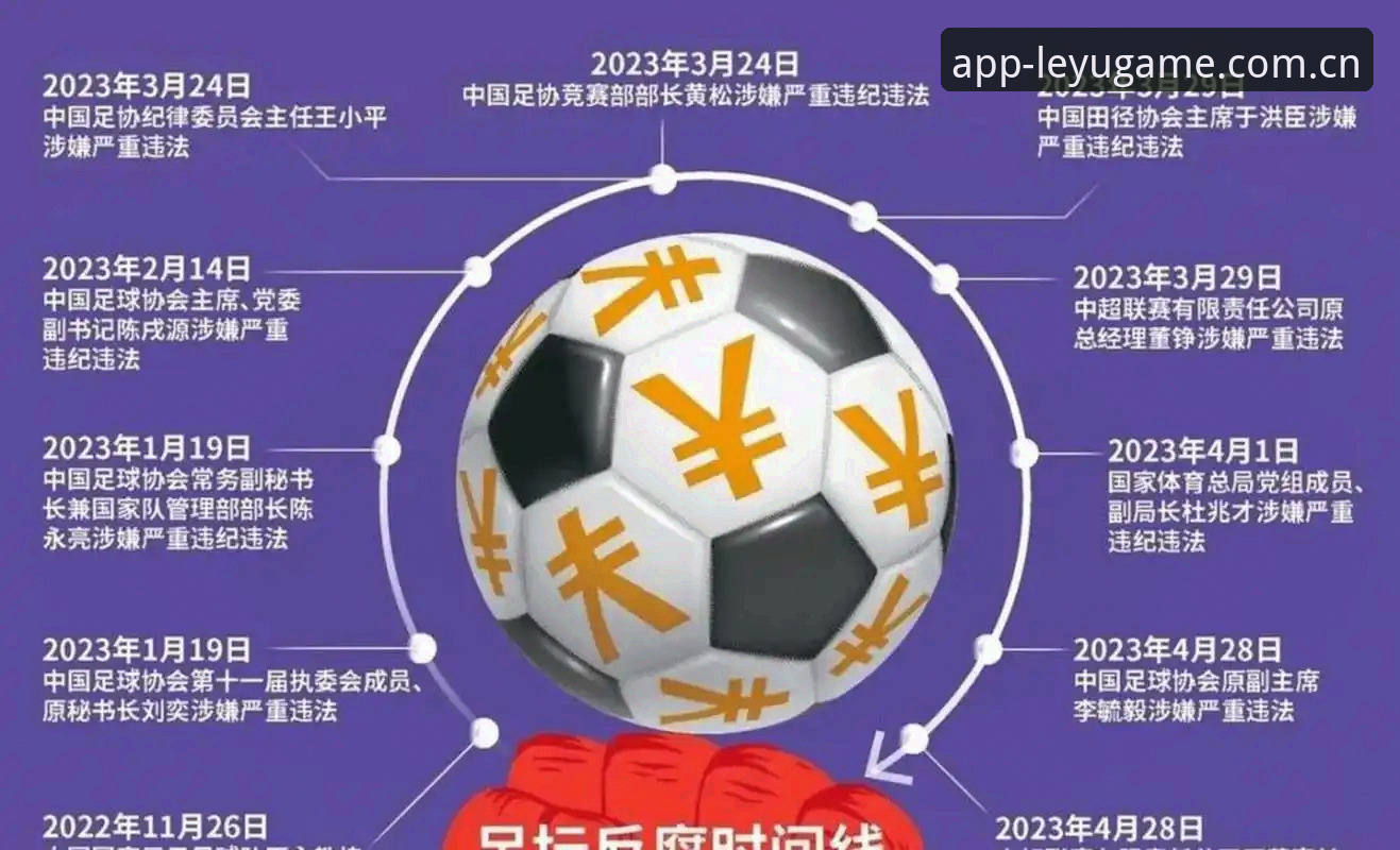 揭秘中国足协第三批禁足名单背后的足球腐败真相